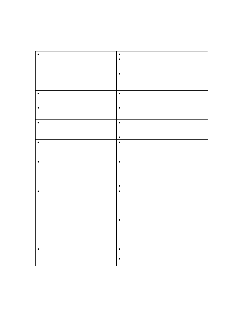 Avanti BD7000 User Manual | Page 32 / 36