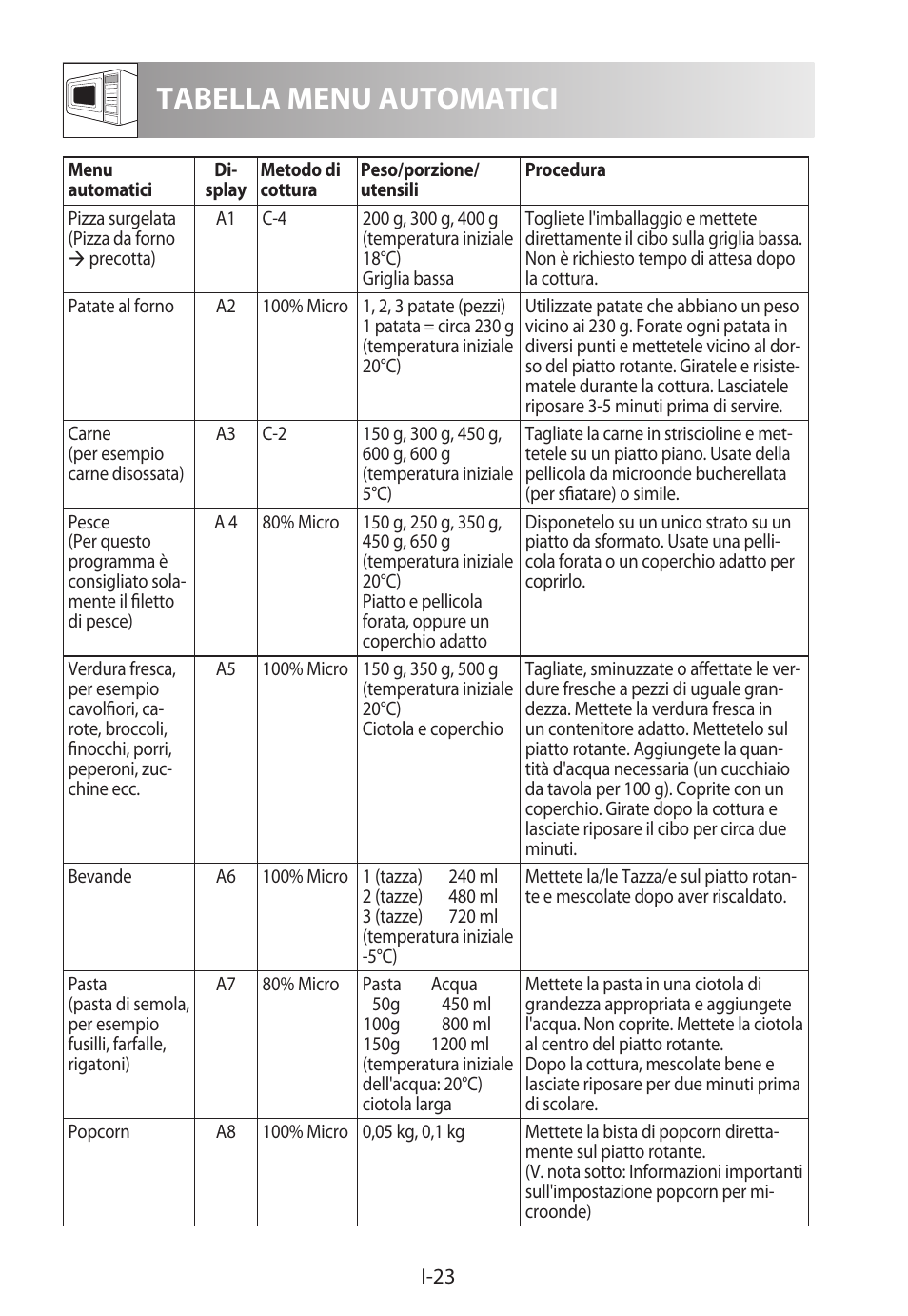 Tabella menu automatici | Sharp R-922STWE User Manual | Page 104 / 266