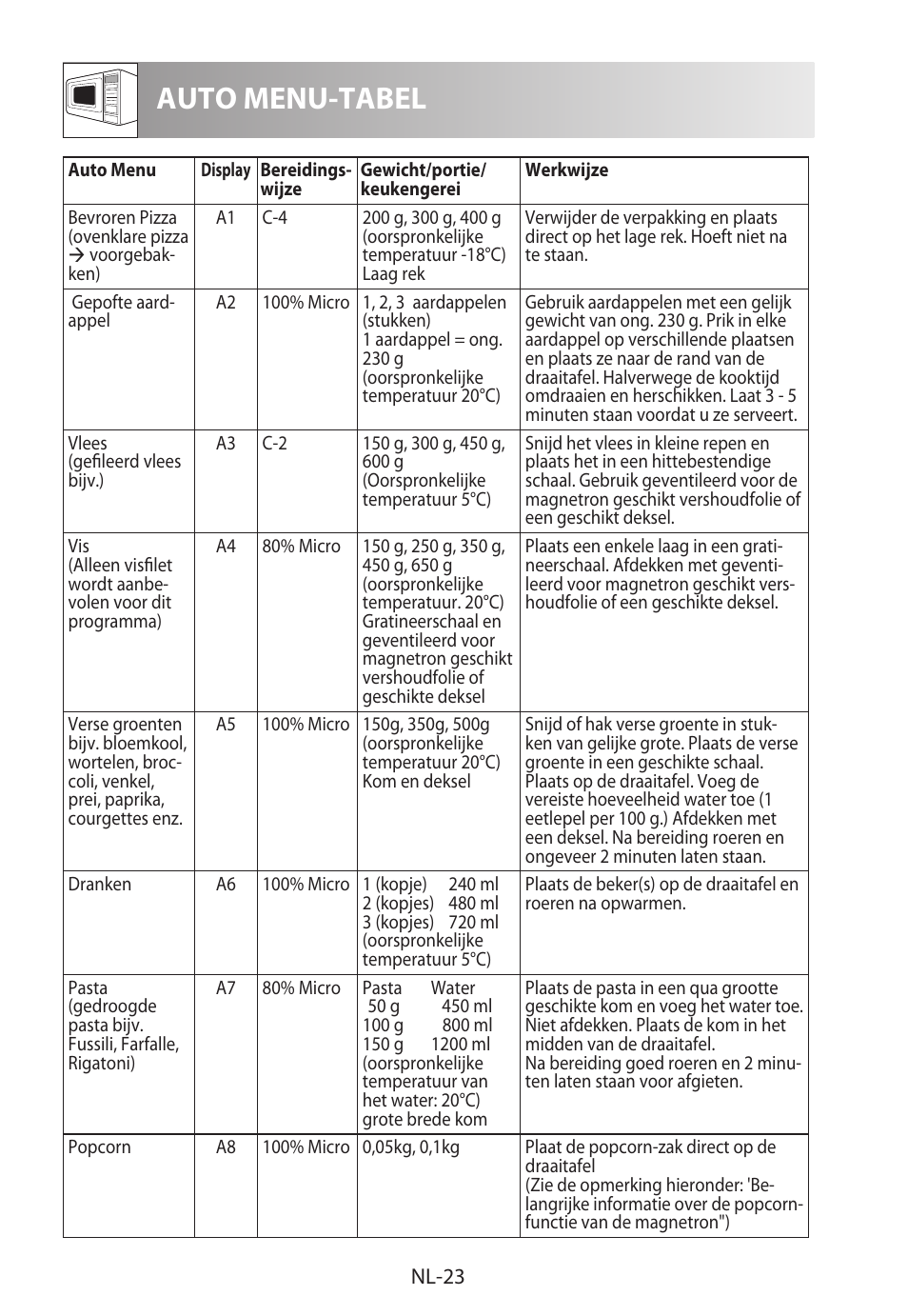Auto menu-tabel | Sharp R-922STWE User Manual | Page 130 / 266