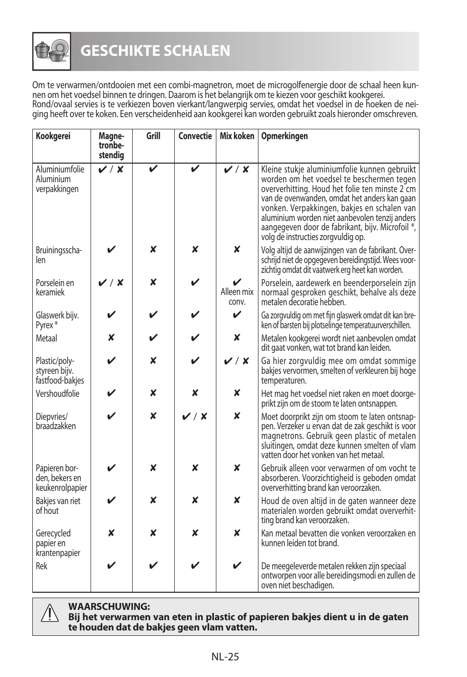 Geschikte schalen | Sharp R-922STWE User Manual | Page 132 / 266