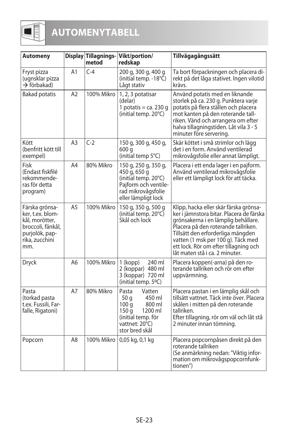 Automenytabell | Sharp R-922STWE User Manual | Page 156 / 266