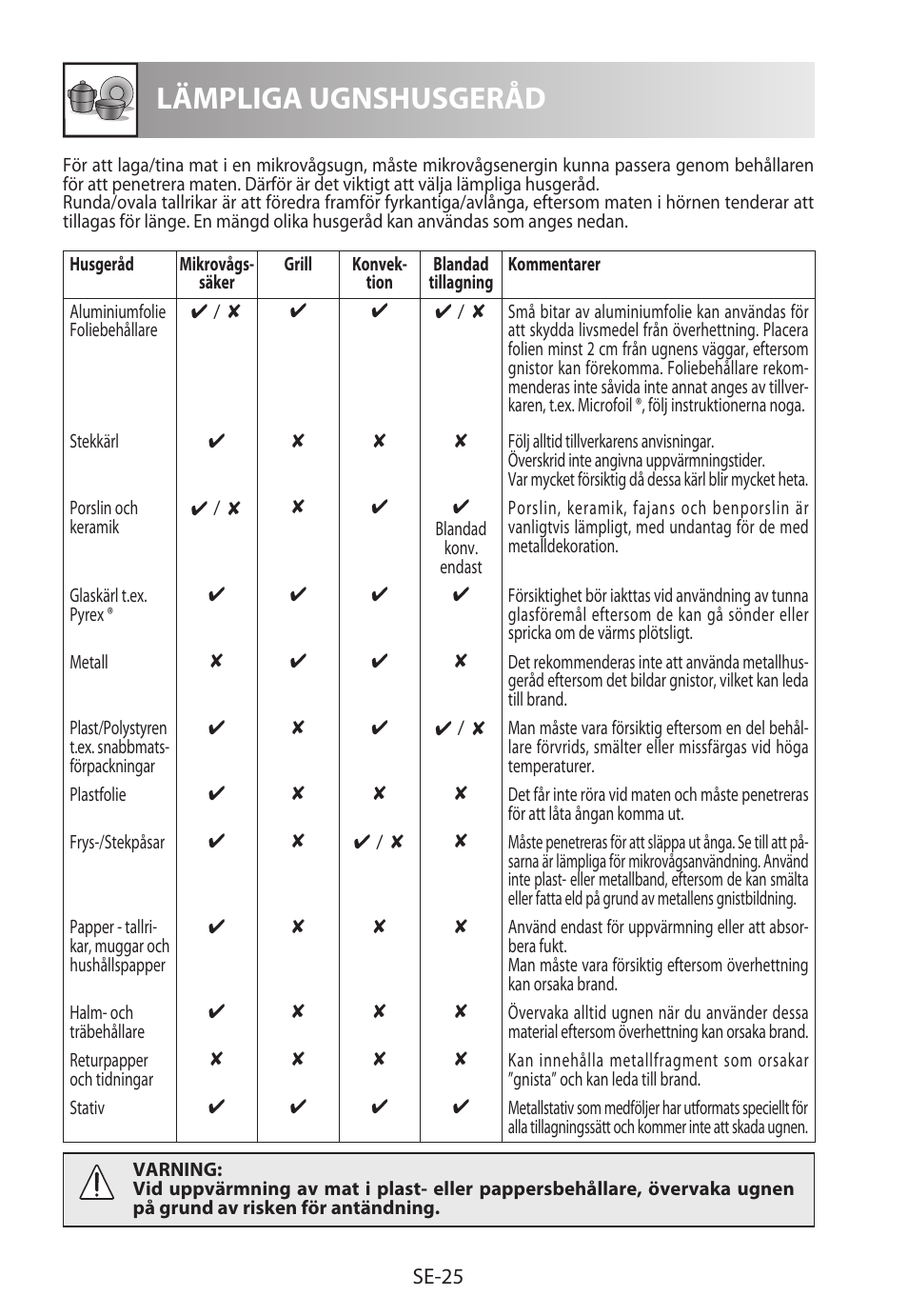 Lämpliga ugnshusgeråd | Sharp R-922STWE User Manual | Page 158 / 266