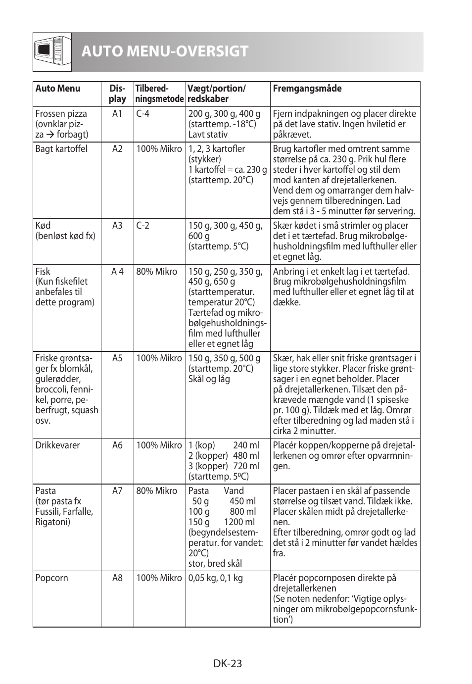Auto menu-oversigt | Sharp R-922STWE User Manual | Page 182 / 266