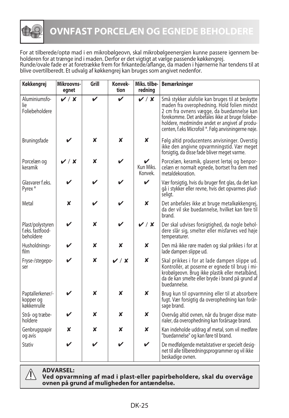 Ovnfast porcelæn og egnede beholdere | Sharp R-922STWE User Manual | Page 184 / 266