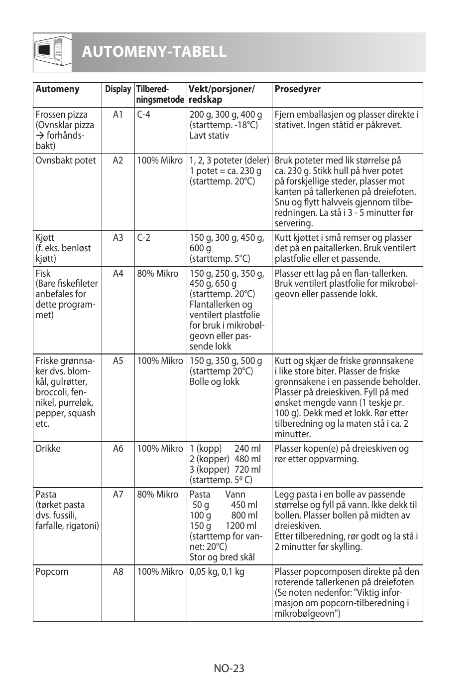 Automeny-tabell | Sharp R-922STWE User Manual | Page 208 / 266