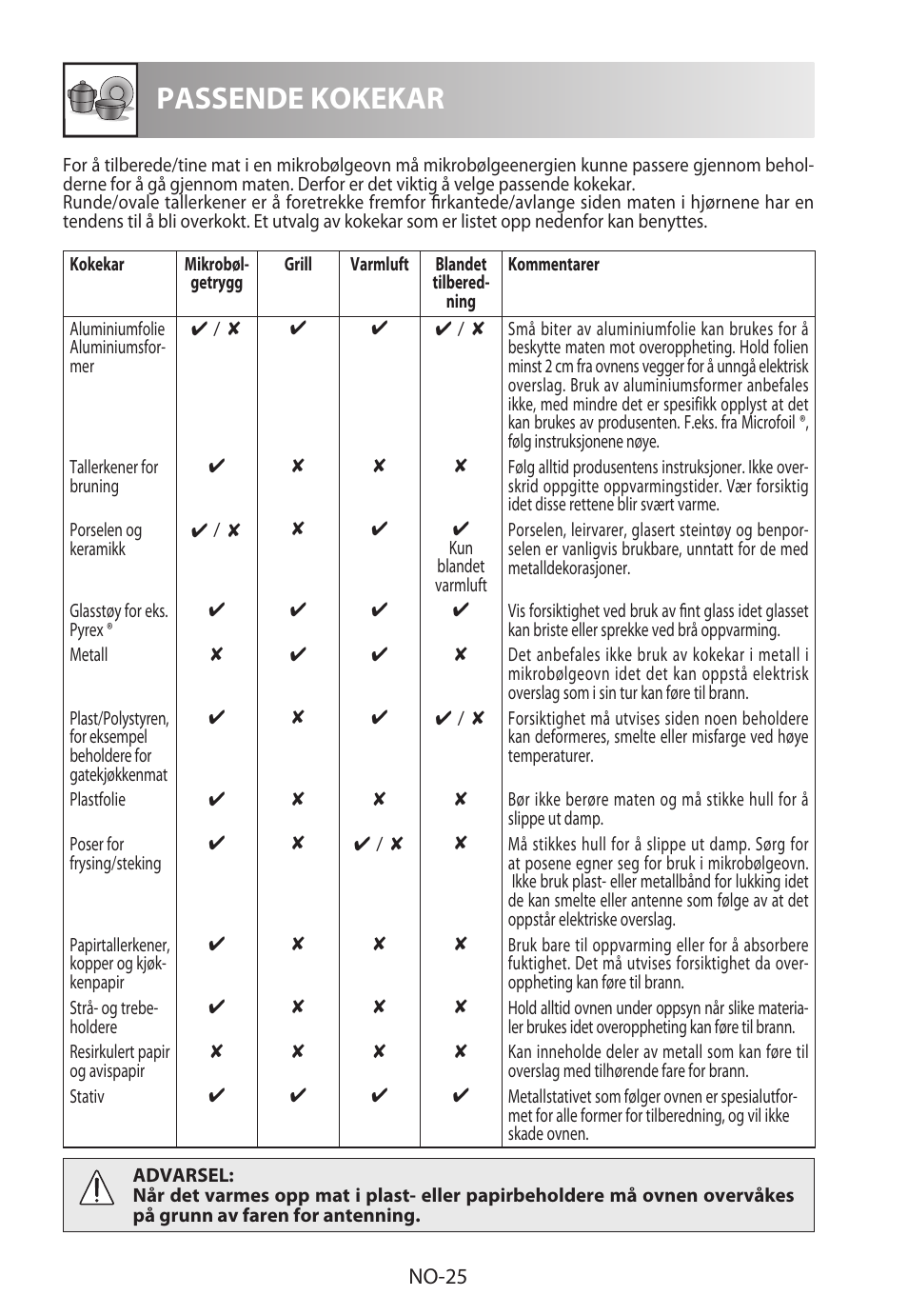Passende kokekar | Sharp R-922STWE User Manual | Page 210 / 266