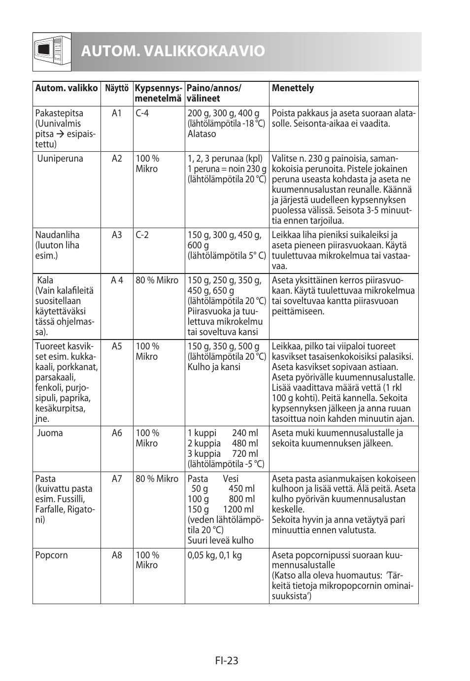 Autom. valikkokaavio | Sharp R-922STWE User Manual | Page 234 / 266