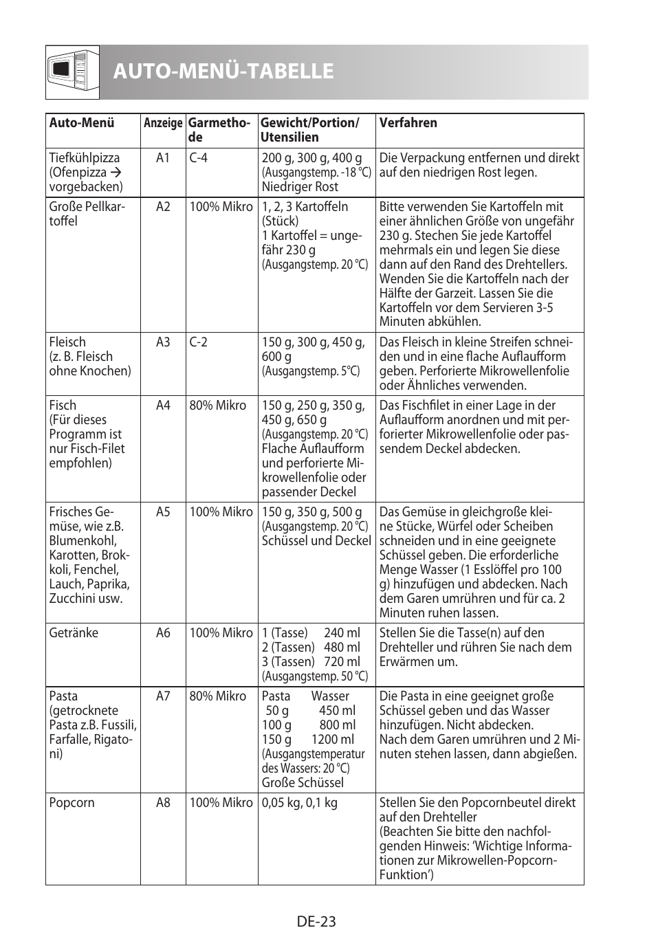 Auto-menü-tabelle | Sharp R-922STWE User Manual | Page 26 / 266