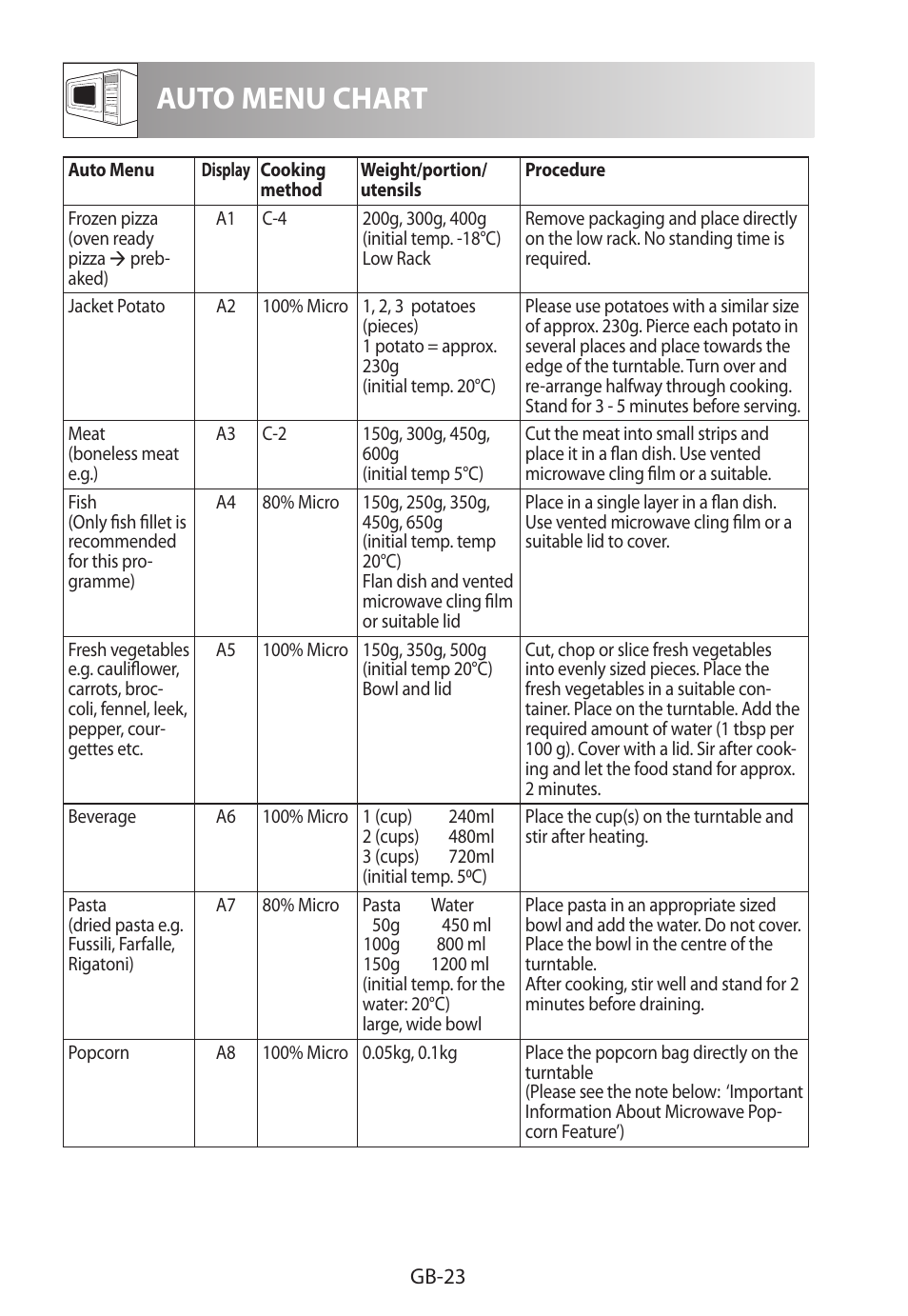 Auto menu chart | Sharp R-922STWE User Manual | Page 260 / 266