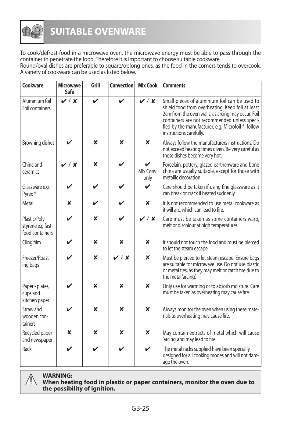 Suitable ovenware | Sharp R-922STWE User Manual | Page 262 / 266