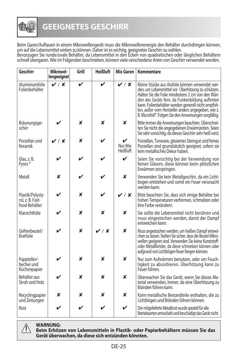 Geeignetes geschirr | Sharp R-922STWE User Manual | Page 28 / 266