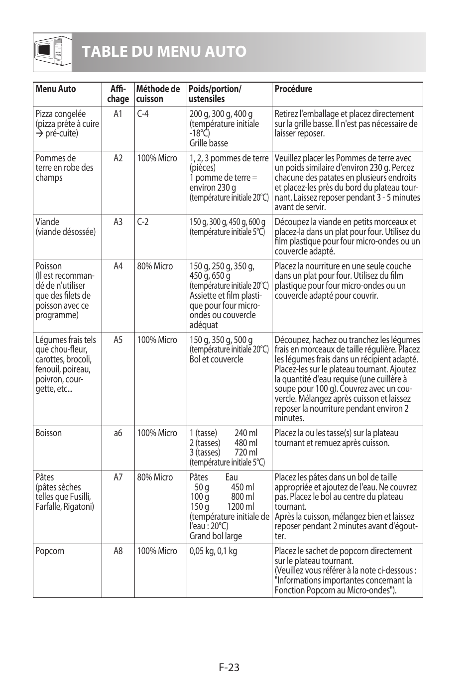 Table du menu auto | Sharp R-922STWE User Manual | Page 78 / 266