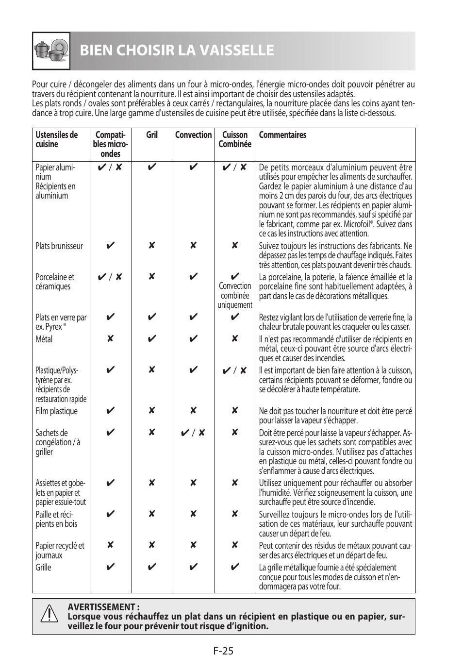 Bien choisir la vaisselle | Sharp R-922STWE User Manual | Page 80 / 266