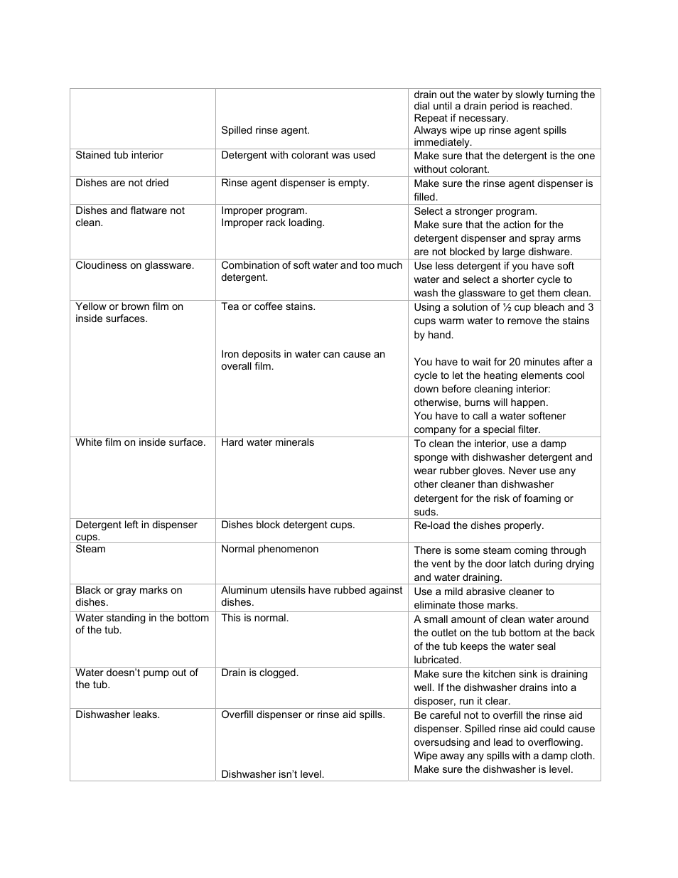 Avanti DW184B User Manual | Page 13 / 38