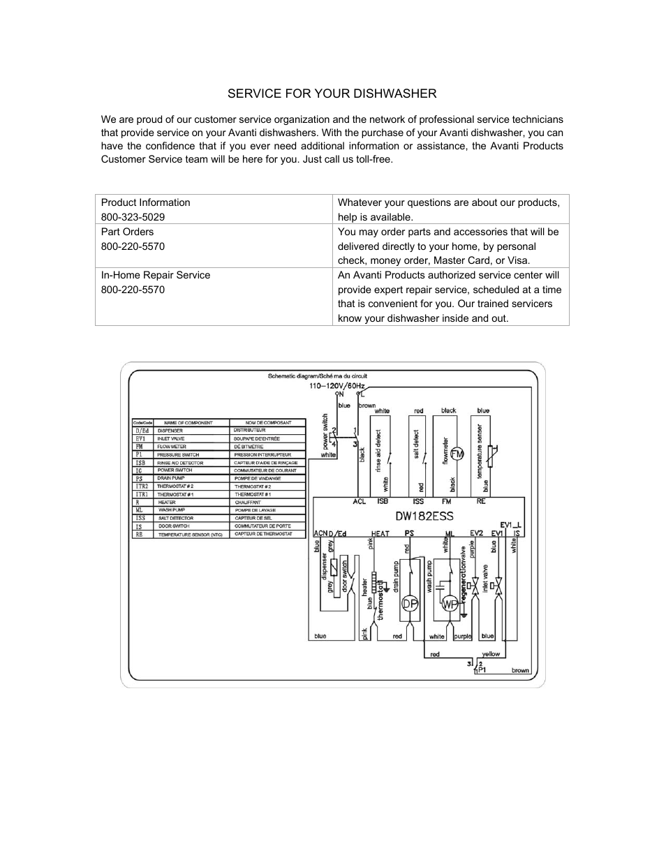 Avanti DW184B User Manual | Page 14 / 38