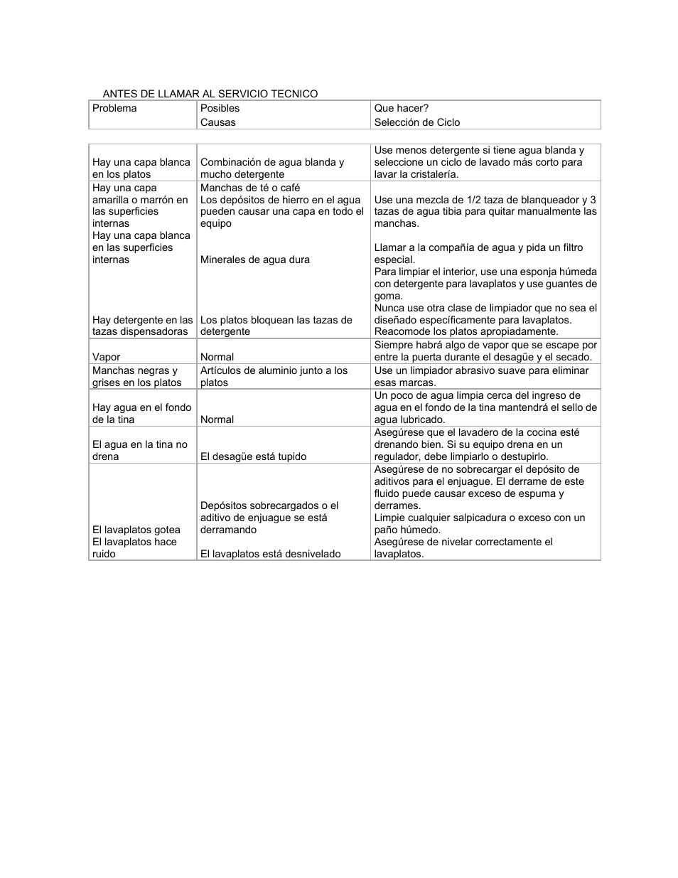 Avanti DW184B User Manual | Page 22 / 38