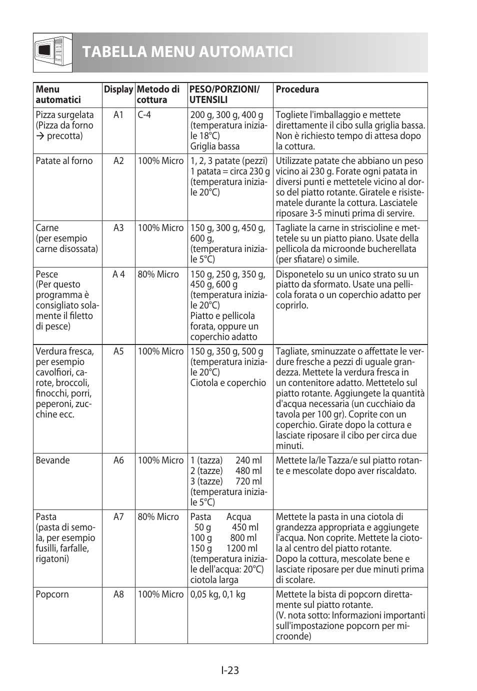 Tabella menu automatici | Sharp R-982STWE User Manual | Page 104 / 266