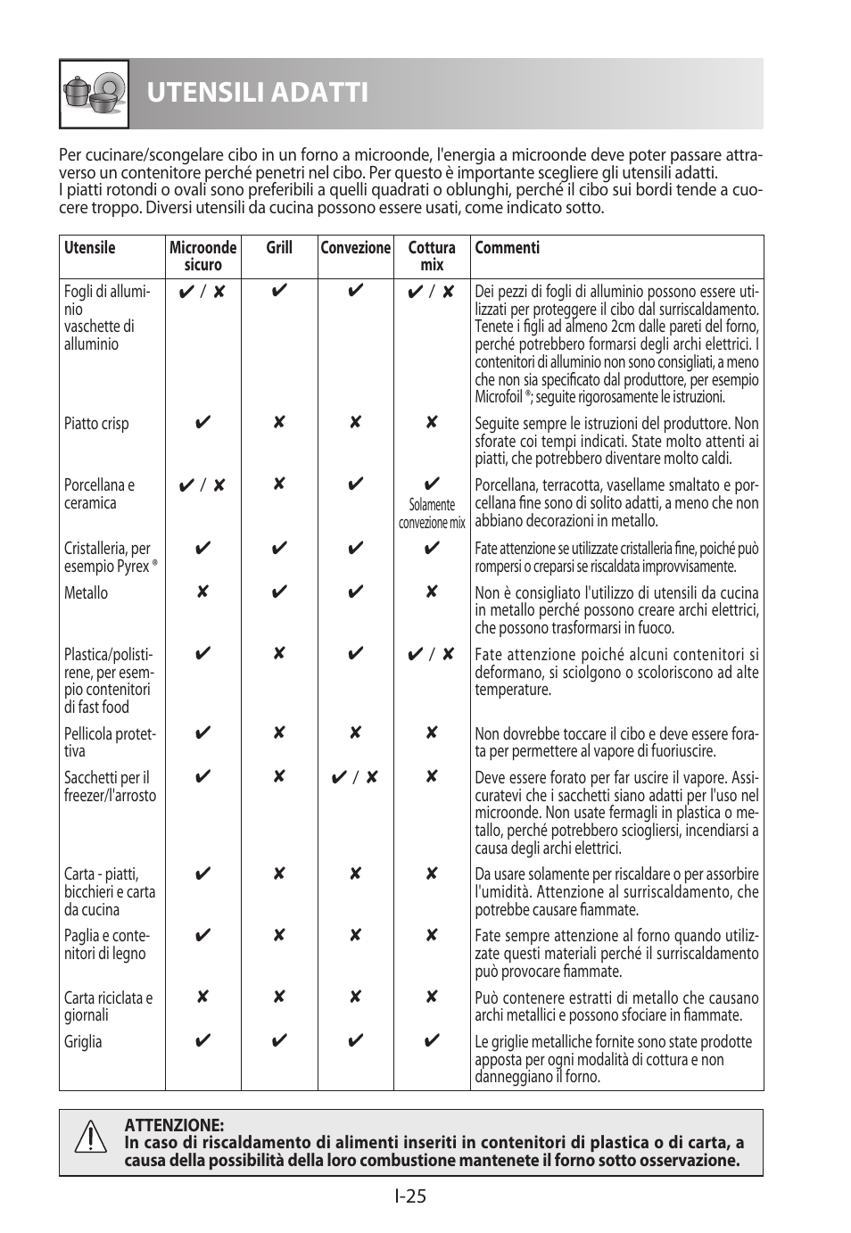 Utensili adatti | Sharp R-982STWE User Manual | Page 106 / 266