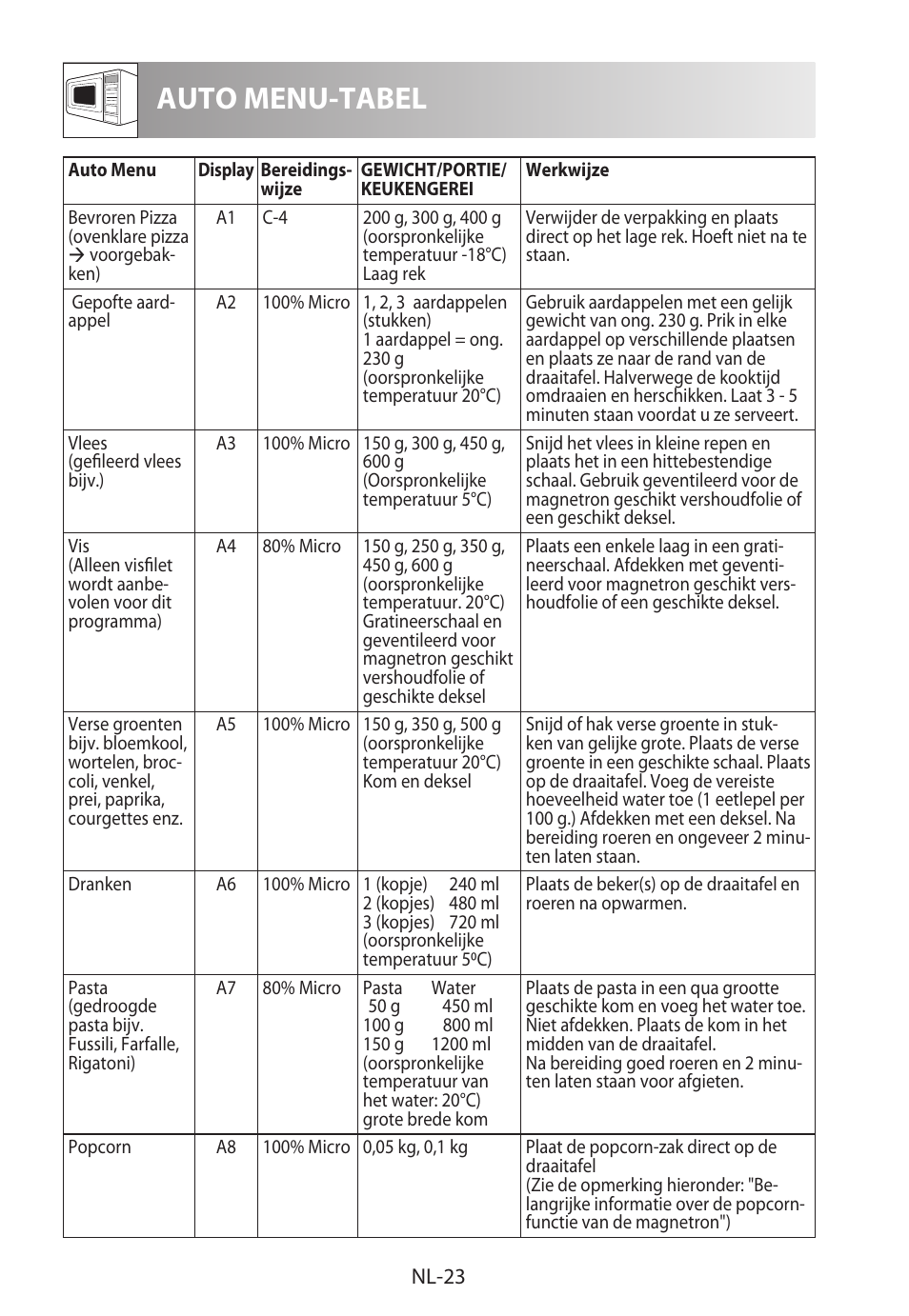 Auto menu-tabel | Sharp R-982STWE User Manual | Page 130 / 266