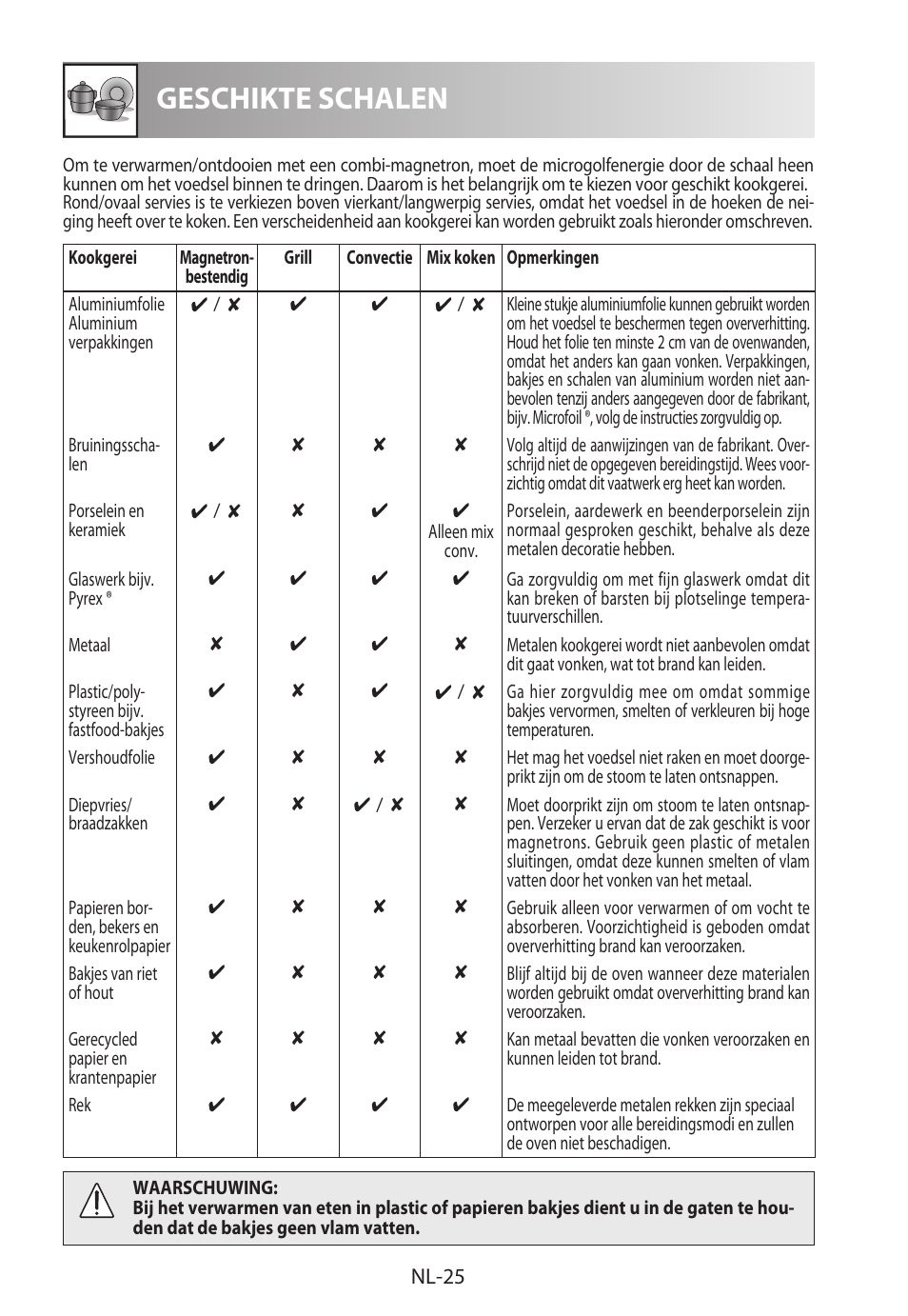 Geschikte schalen | Sharp R-982STWE User Manual | Page 132 / 266