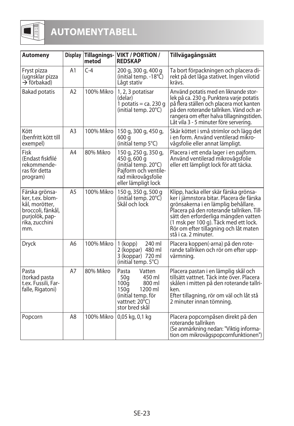 Automenytabell | Sharp R-982STWE User Manual | Page 156 / 266