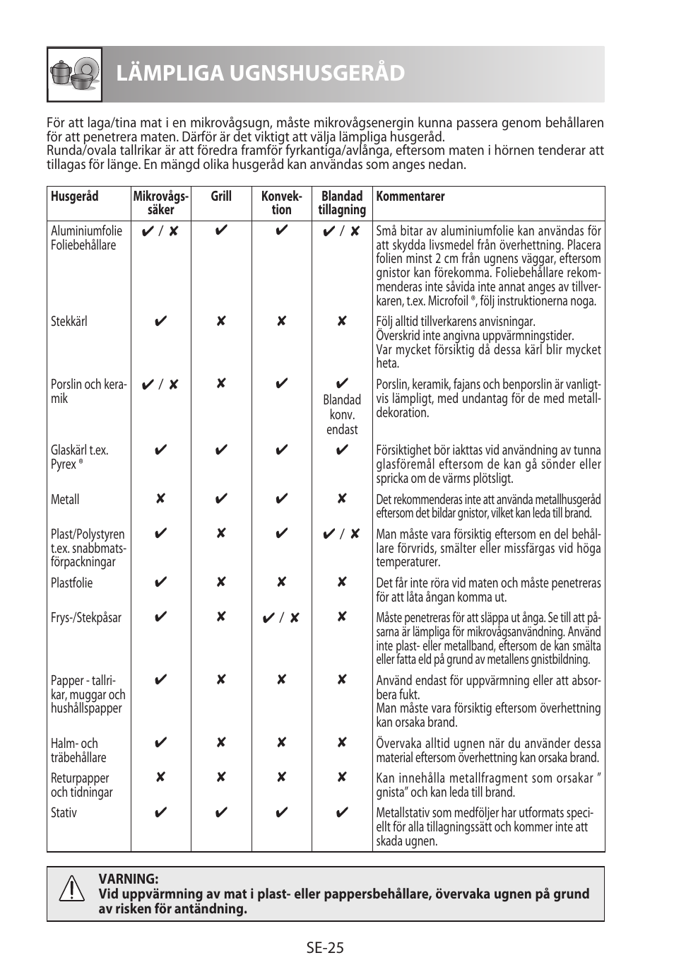 Lämpliga ugnshusgeråd | Sharp R-982STWE User Manual | Page 158 / 266