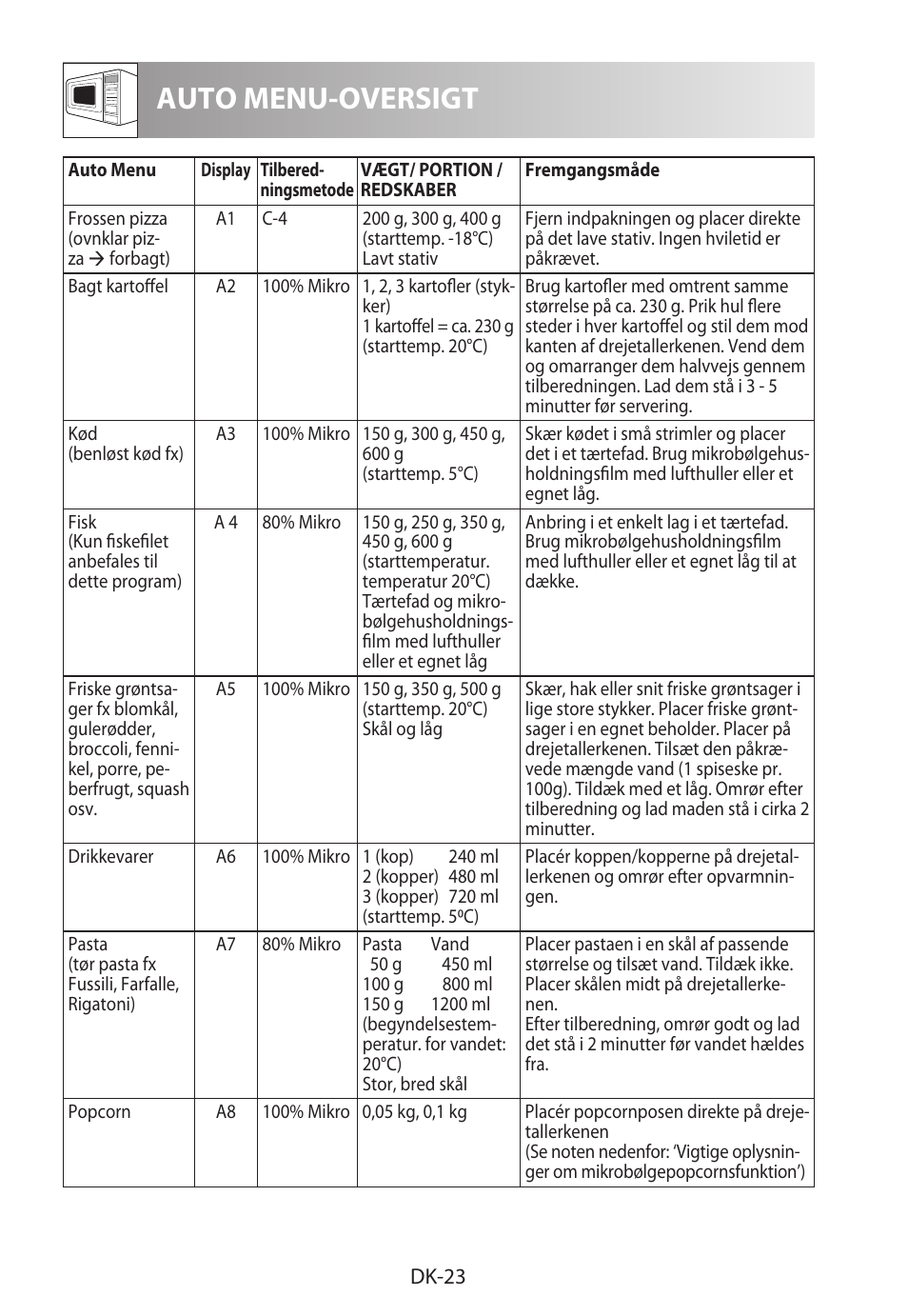 Auto menu-oversigt | Sharp R-982STWE User Manual | Page 182 / 266