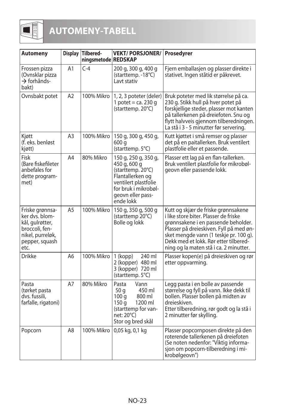 Automeny-tabell | Sharp R-982STWE User Manual | Page 208 / 266