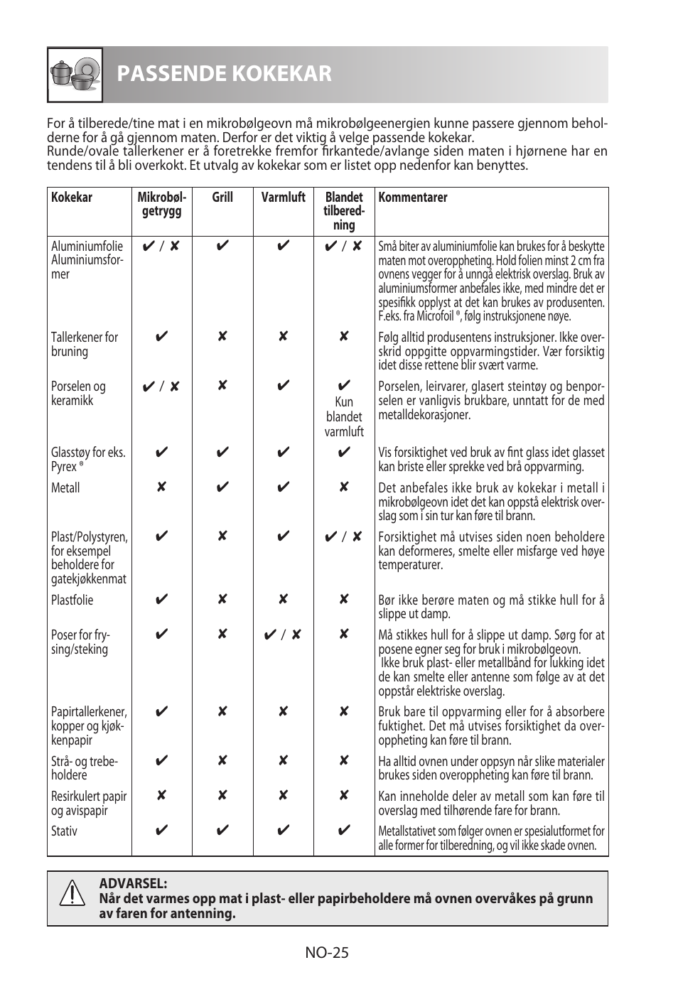 Passende kokekar | Sharp R-982STWE User Manual | Page 210 / 266