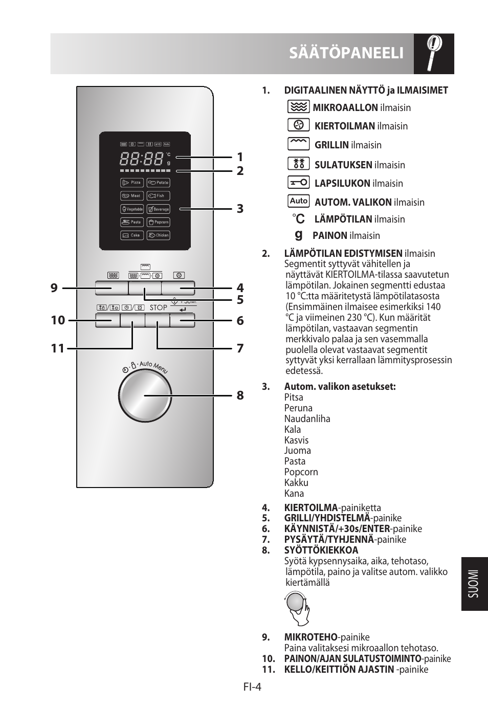 Säätöpaneeli, Suomi | Sharp R-982STWE User Manual | Page 215 / 266