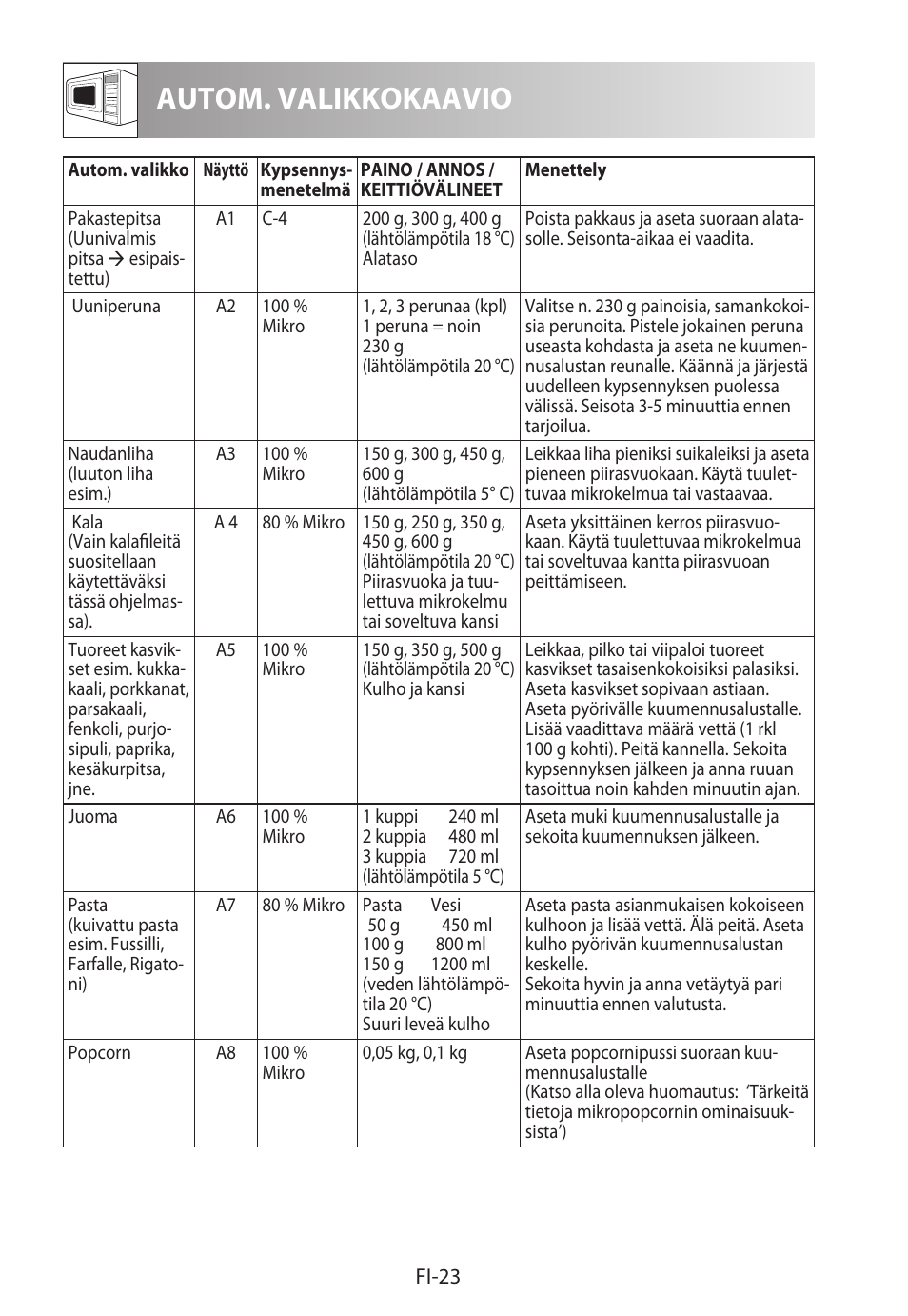 Autom. valikkokaavio | Sharp R-982STWE User Manual | Page 234 / 266