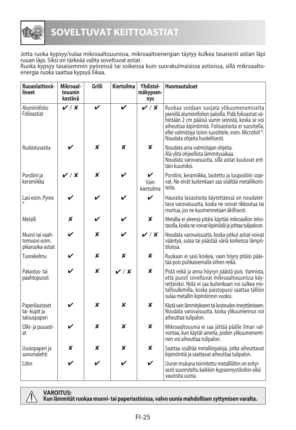 Soveltuvat keittoastiat | Sharp R-982STWE User Manual | Page 236 / 266