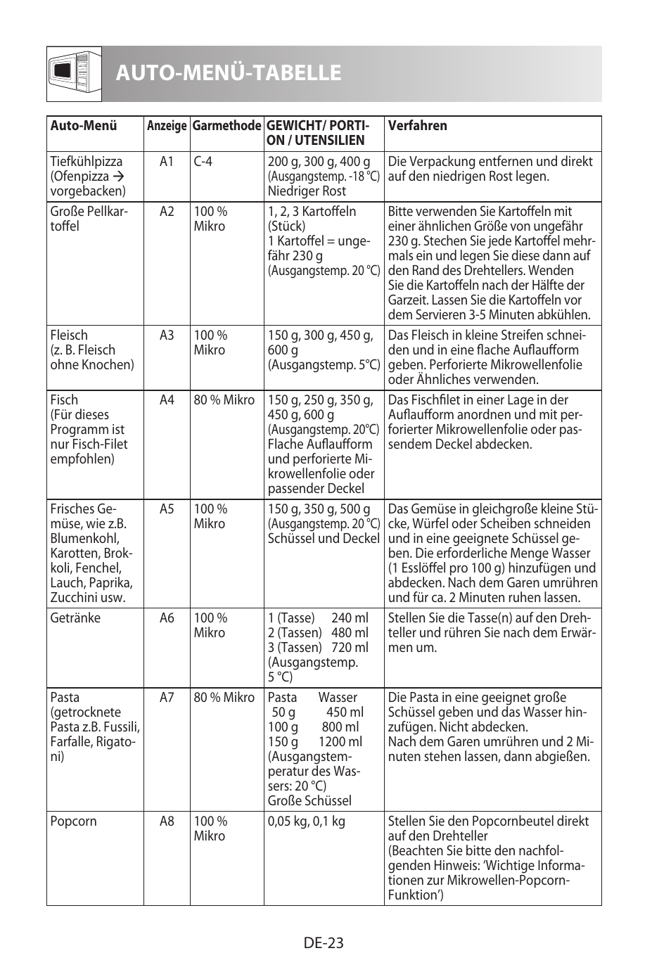 Auto-menü-tabelle | Sharp R-982STWE User Manual | Page 26 / 266