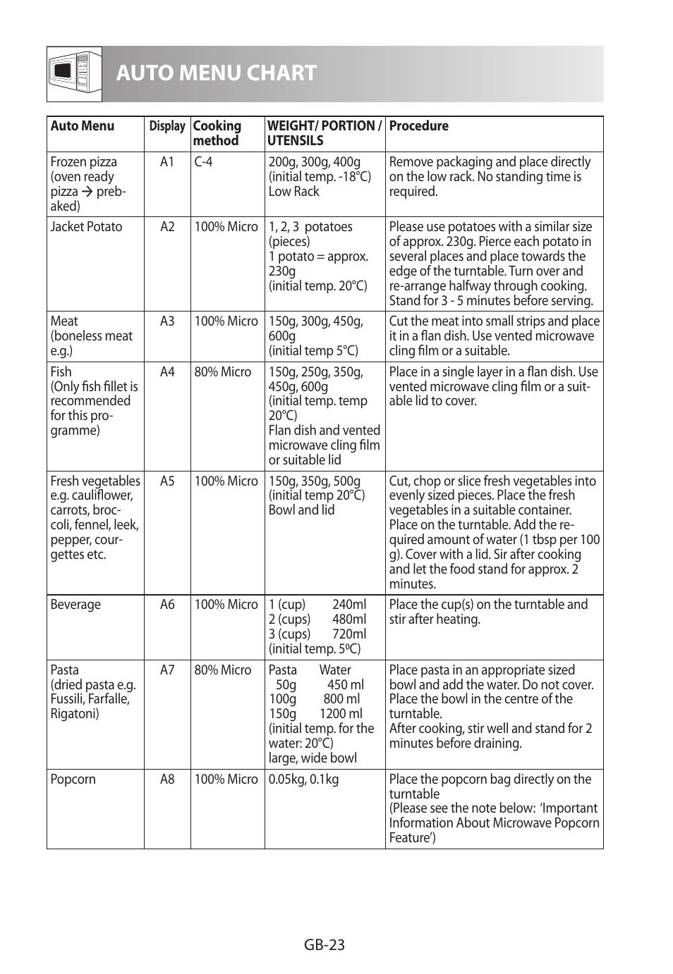 Auto menu chart | Sharp R-982STWE User Manual | Page 260 / 266