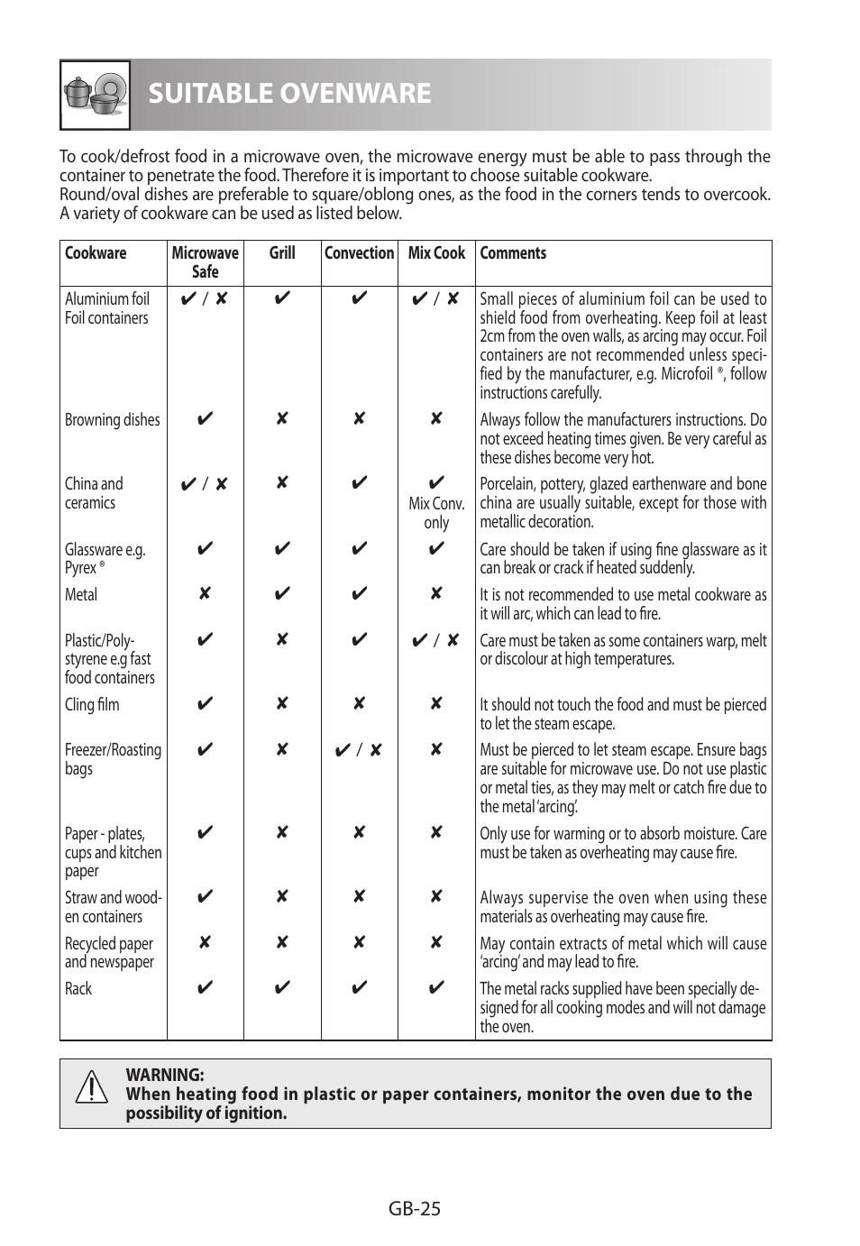 Suitable ovenware | Sharp R-982STWE User Manual | Page 262 / 266