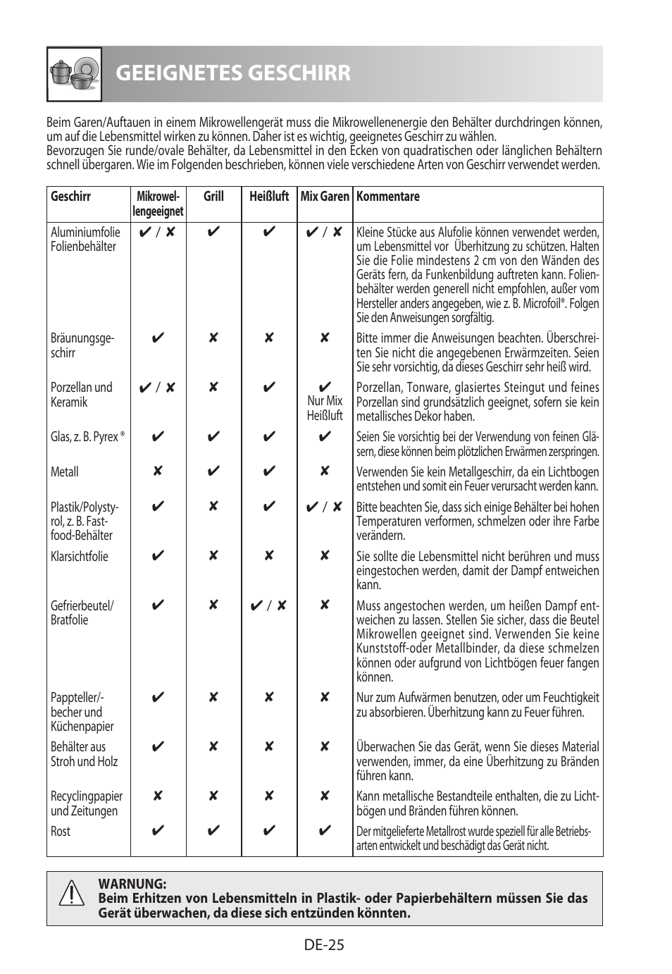 Geeignetes geschirr | Sharp R-982STWE User Manual | Page 28 / 266