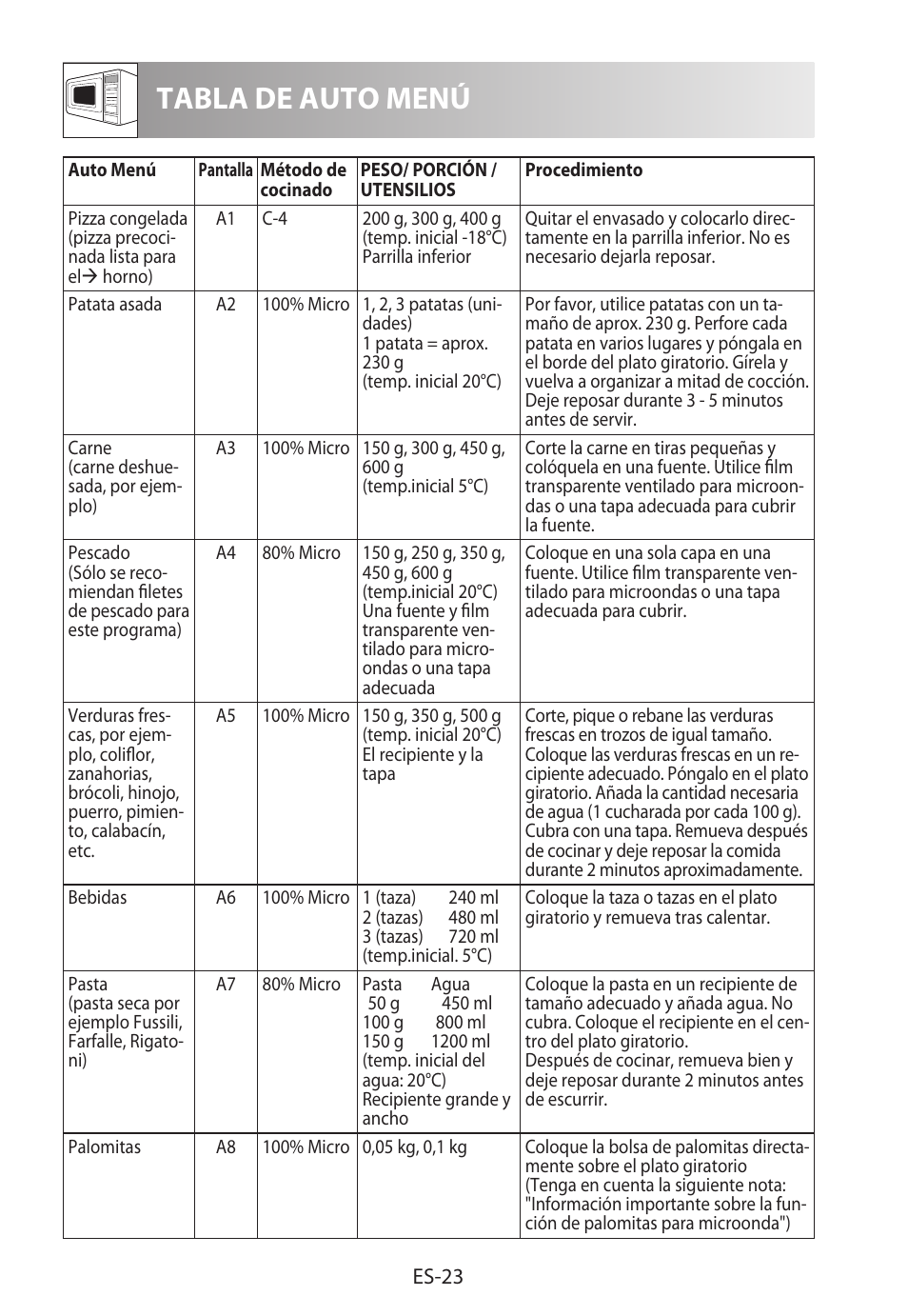 Tabla de auto menú | Sharp R-982STWE User Manual | Page 52 / 266