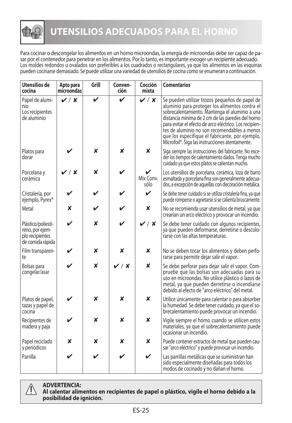 Utensilios adecuados para el horno | Sharp R-982STWE User Manual | Page 54 / 266