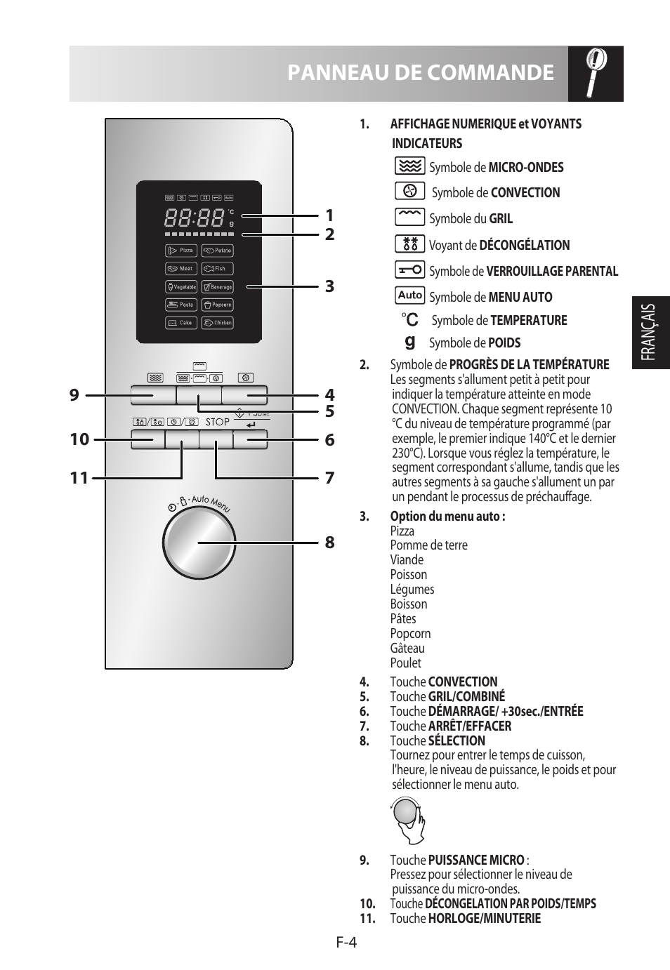 Panneau de commande, Français | Sharp R-982STWE User Manual | Page 59 / 266