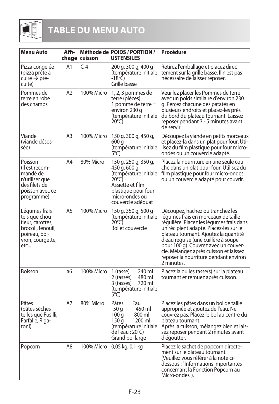 Table du menu auto | Sharp R-982STWE User Manual | Page 78 / 266