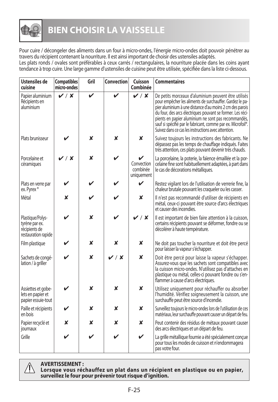 Bien choisir la vaisselle | Sharp R-982STWE User Manual | Page 80 / 266