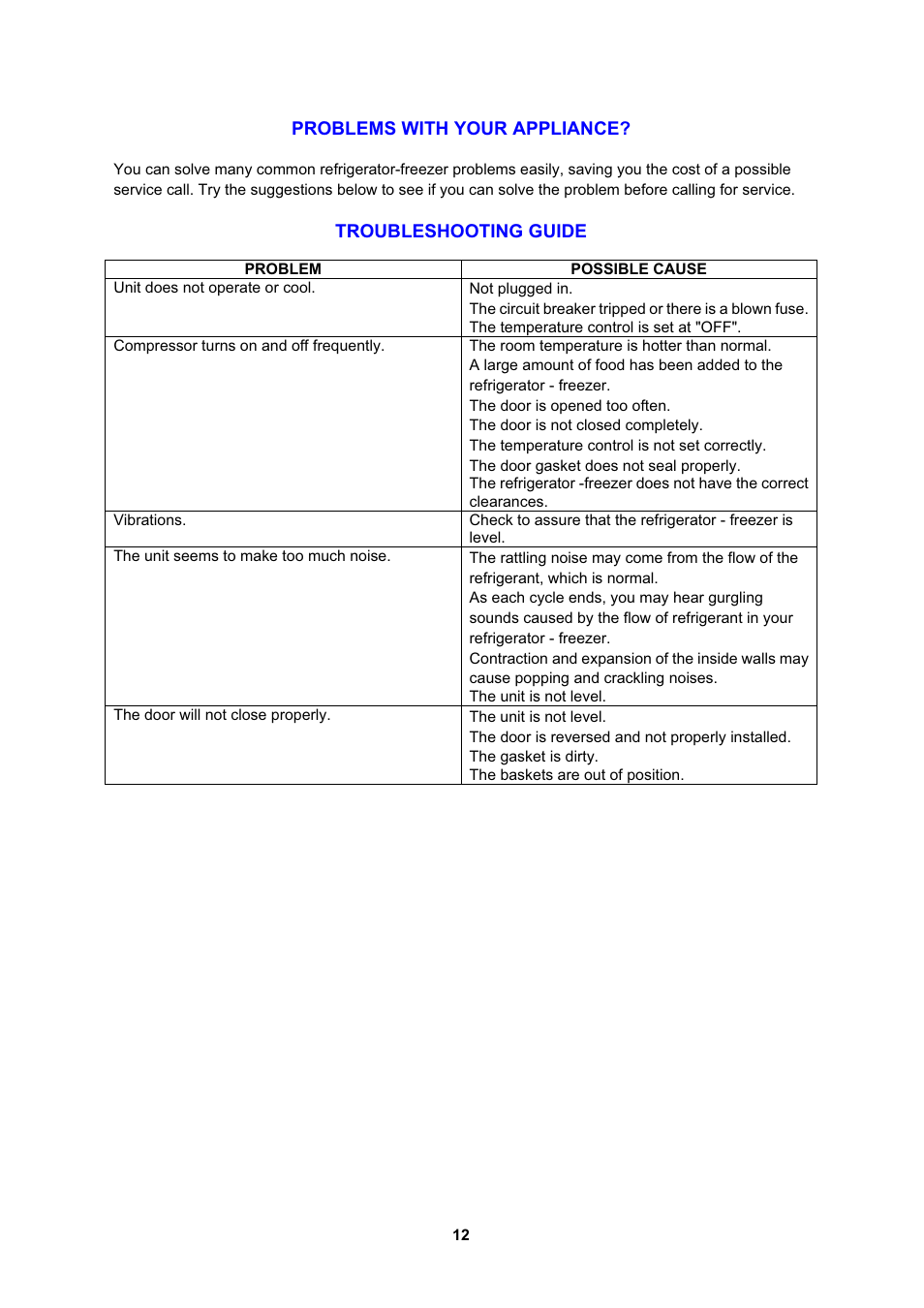 Troubleshooting guide | Avanti FF999PS User Manual | Page 12 / 20