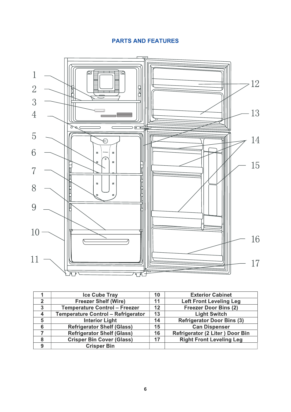 Avanti FF999PS User Manual | Page 6 / 20