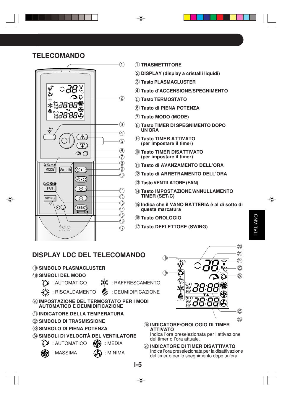 Telecomando, Display ldc del telecomando | Sharp GS-XPM12FR User Manual | Page 47 / 104