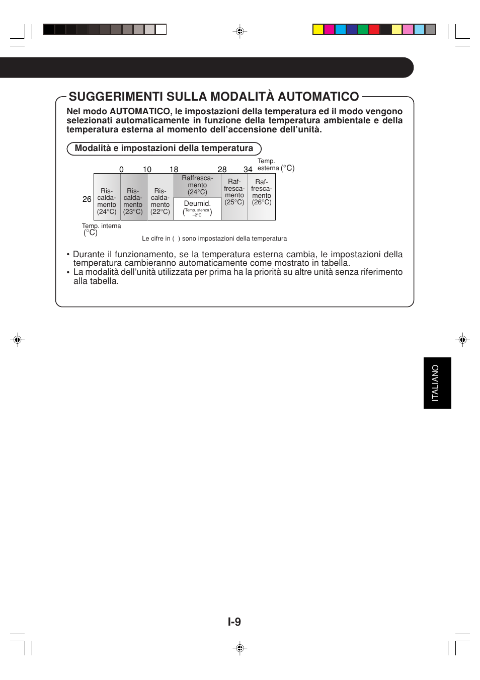 Suggerimenti sulla modalità automatico | Sharp GS-XPM12FR User Manual | Page 51 / 104