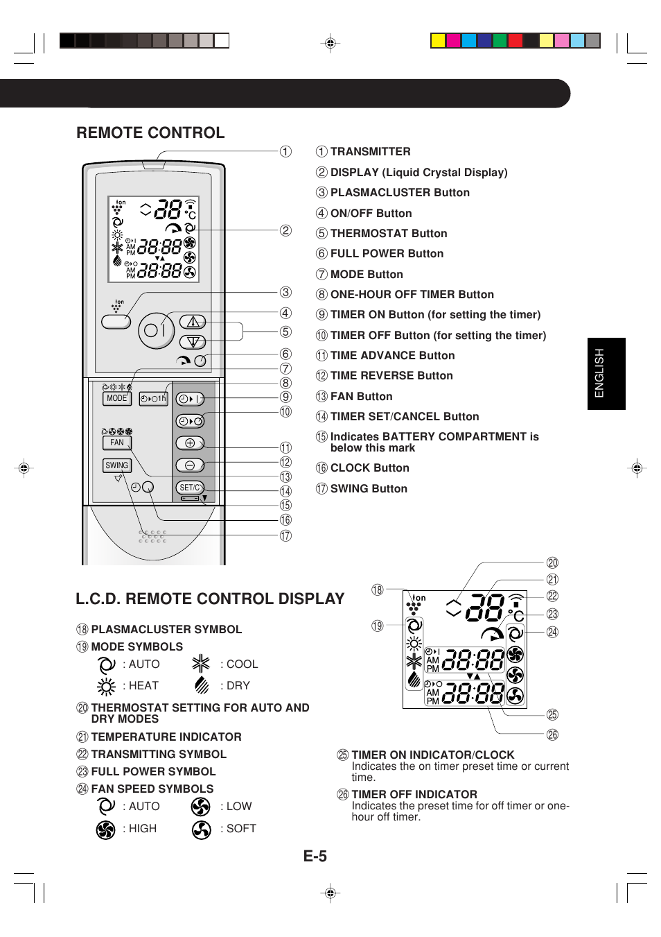 Remote control, L.c.d. remote control display | Sharp GS-XPM12FR User Manual | Page 7 / 104