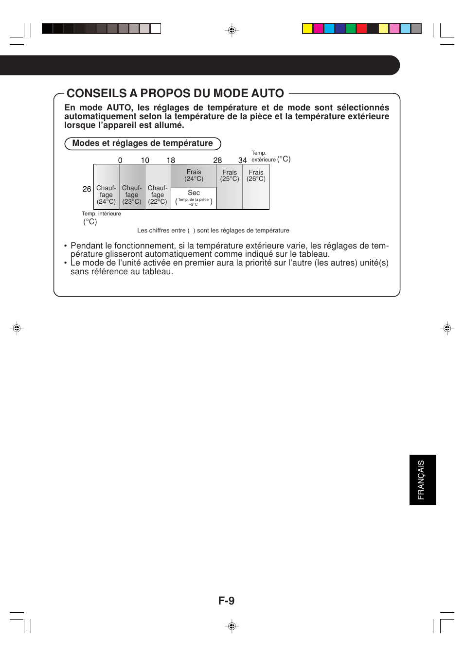 Conseils a propos du mode auto | Sharp GS-XPM12FR User Manual | Page 91 / 104