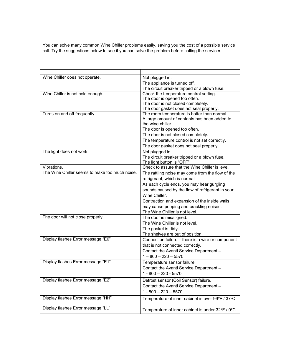 Avanti WC30SSR User Manual | Page 12 / 20