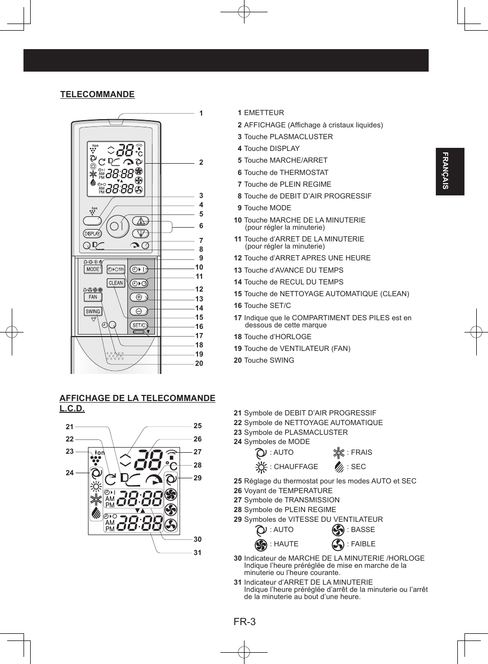 Fr-3 | Sharp AY-XPC9JR User Manual | Page 21 / 116