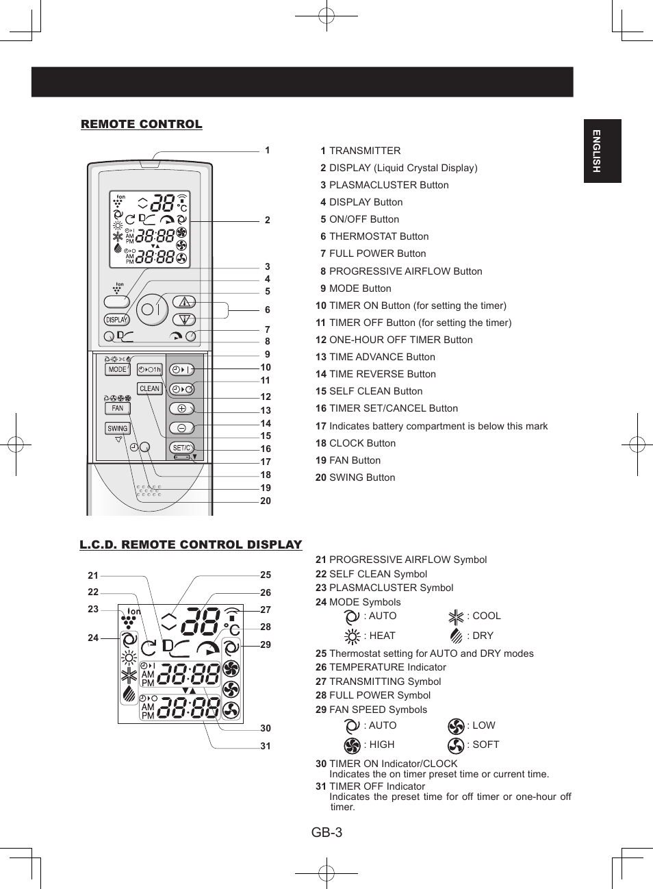 Gb-3 | Sharp AY-XPC9JR User Manual | Page 5 / 116